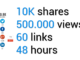 7 Secrets Why Some Contents Goes Viral, And Get Millions Of Shares