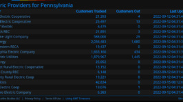 10 Best Things To Do During Power Outages In Pennsylvania